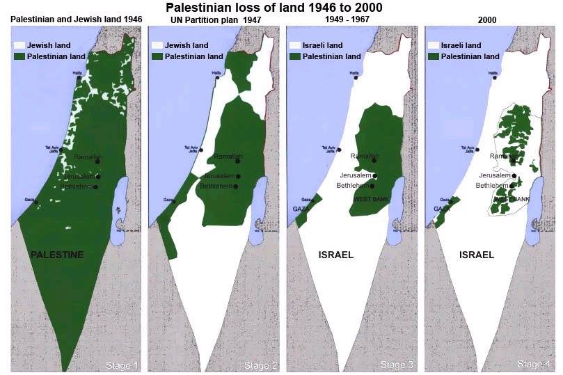 palestinian loss of land