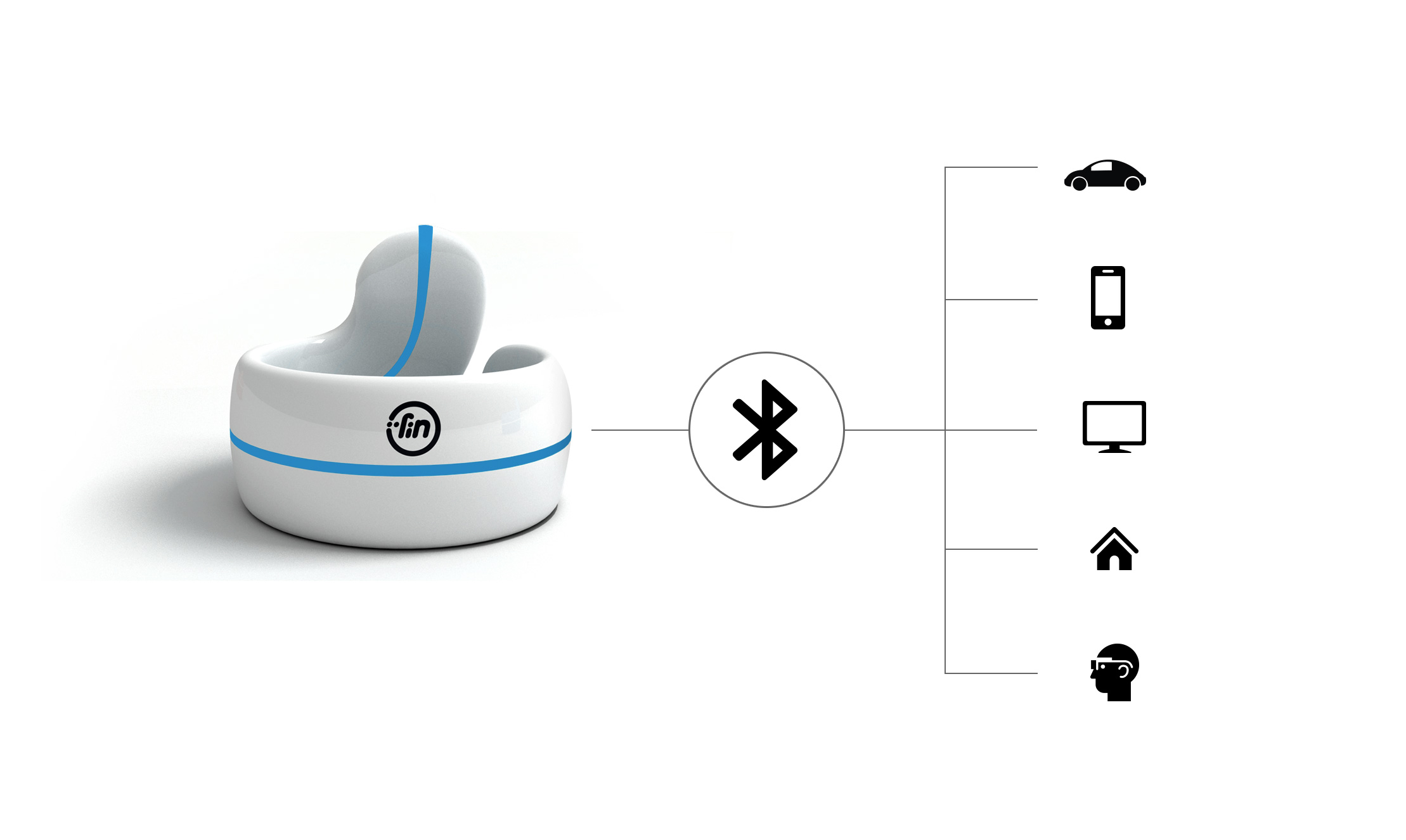 fin device from Kerala